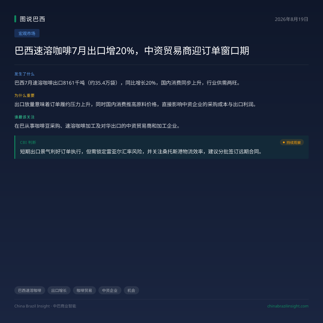 巴西速溶咖啡7月出口增20%，中资贸易商迎订单窗口期