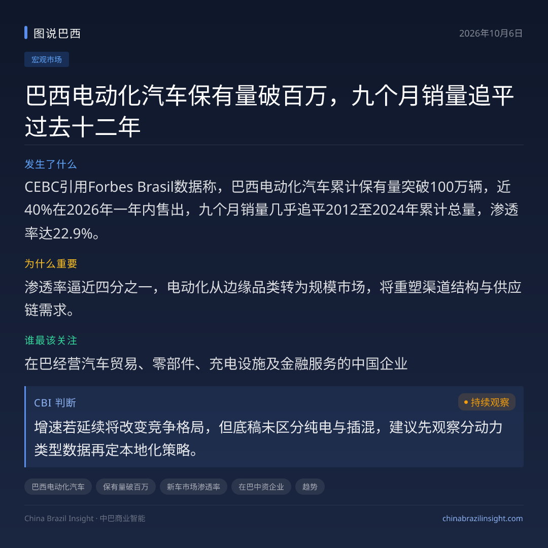 巴西电动化汽车保有量破百万，九个月销量追平过去十二年