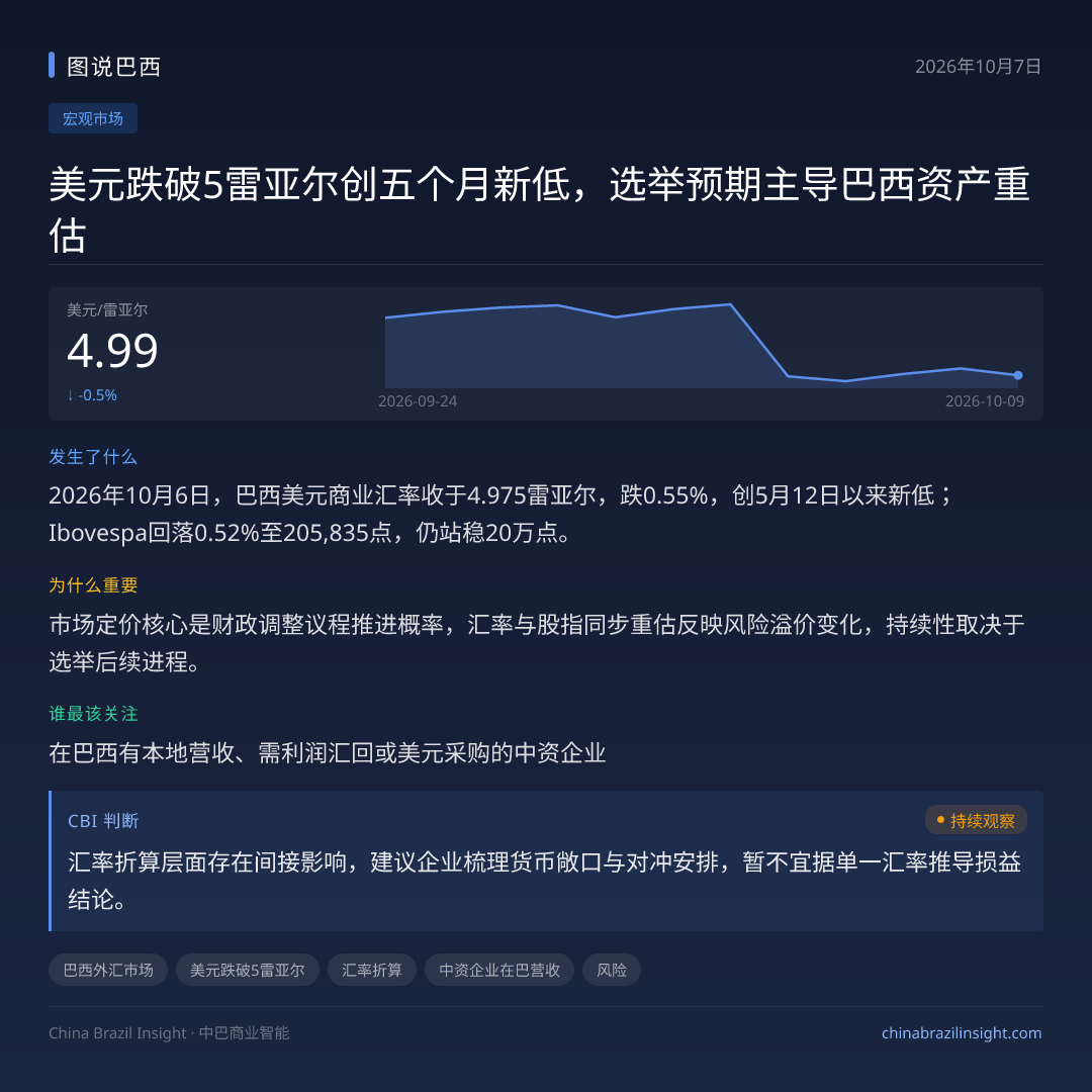 美元跌破5雷亚尔创五个月新低，选举预期主导巴西资产重估
