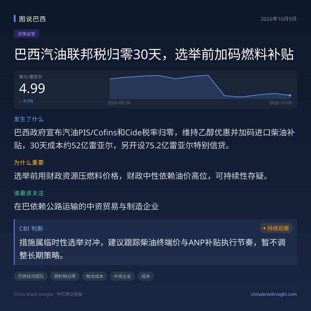 巴西汽油联邦税归零30天，选举前加码燃料补贴