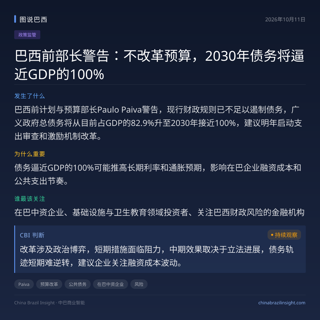 巴西前部长警告：不改革预算，2030年债务将逼近GDP的100%